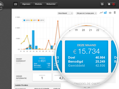 Dashboard with targets dashboard graph target