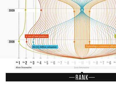 Ebb and Flow (Vase-shapes)