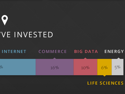 2012 Year in Review – Where we've invested