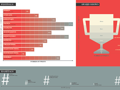 Infographic Contd. data visualization infographic information