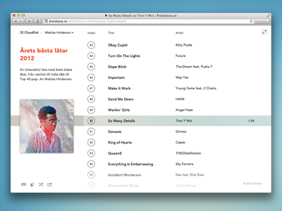 Åretsbästa.se list music player playlist soundcloud webpage