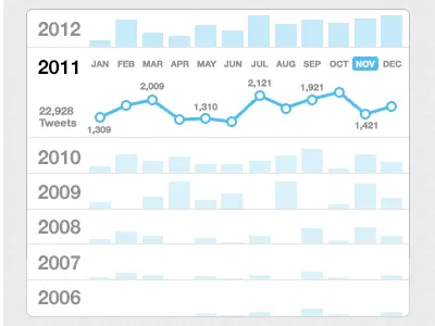 Potential Twitter Archive Interface archive data download tweets twitter