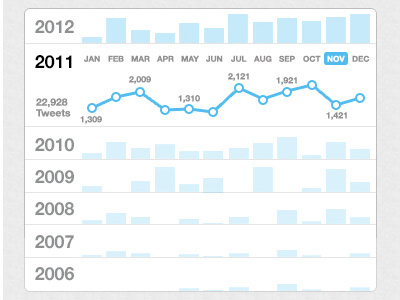 Potential Twitter Archive Interface archive data download tweets twitter