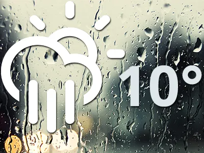 Weather app 10 climacons cloud degrees helvetica hot icons sunny ui ux weather weather app