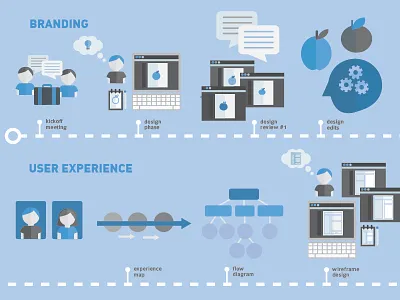 Illustration Of Process illustration process timeline vector