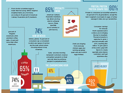 Favorite Food Group: bacon bagel sandwich breakfast chorizo coffee eggs illustration infograph oj sriracha