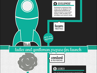 Fragment's process info graphic boutique development info graphic launch raleigh nc rocket smoke studio texture