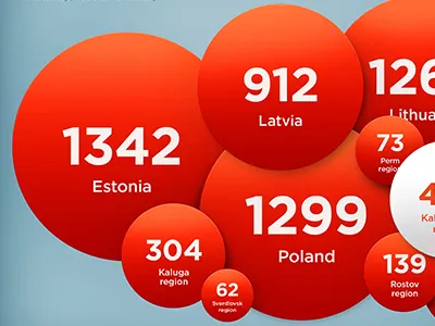 Balls finance infographics interactive ios ipad orange presentation red
