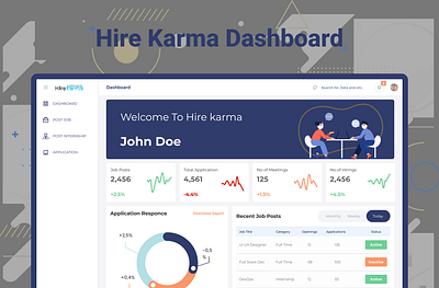 Dashboard dashboard figma hira karma dashboard hire karma project ui ux