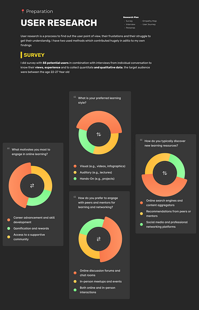 Digiaccel - E Learning (Platfrom) digital e leaning figma full project ui ux