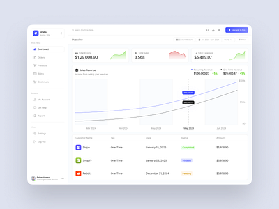 E-commerce SaaS Dashboard saas saas dashboard ui ui design ux ux design