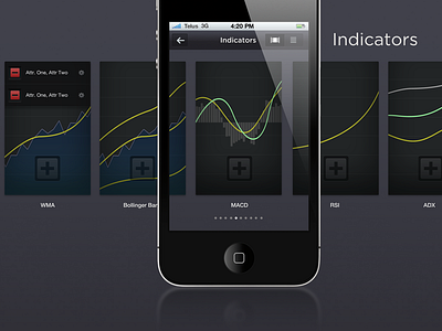 Graph Overlays and Indicators app finance forex graph indicators mobile overlays ui ux