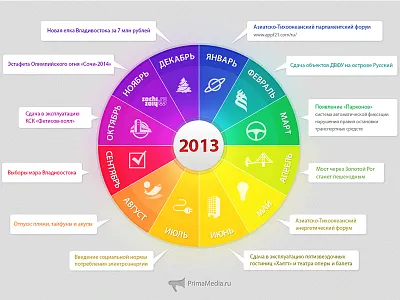 Untitled 1 2013 colors infographics