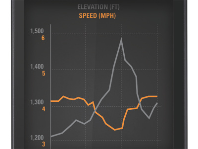 My Tracks Android App android application app application chart statistics ui ux