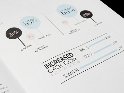 Mixt Annual Report analytics annual report book booklet chart layout print statistics