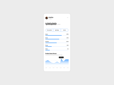 Insight Card UI challenge dailyui design designeveryday figma instagram interface mobile mobiledesign product ui ux uxui web webdesign