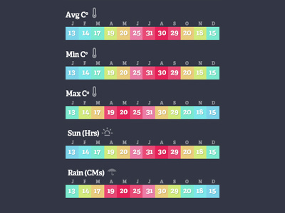 Temperature display spectrum temperature