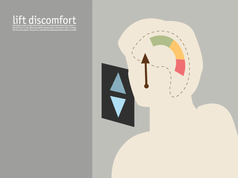 Lift animation awekward cynical discomfort elevator funny gif infographic infographics isometric lift motion motion graphics sarcastic vector