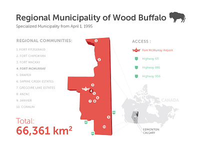 rmwb data graphs info graphic infographic visual data