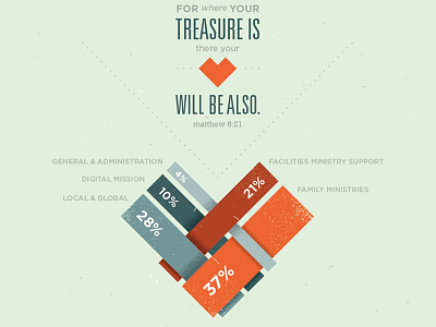 2012 Financials - 2 church illustration infographic pie chart texture