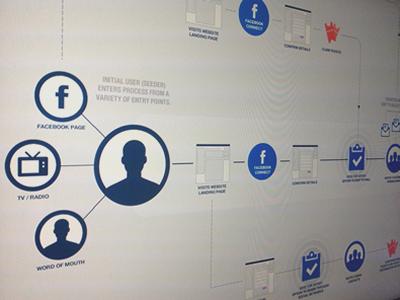 User Flow flow user flow ux