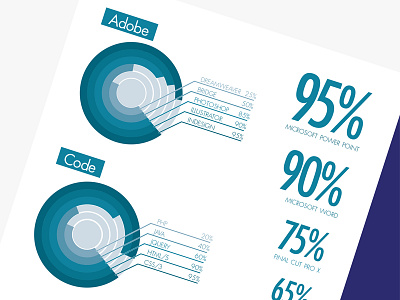 Leave Behind analytics chart leave behind print statistics