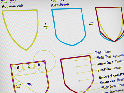 Explaining the Logo Shape (part of the style guide) branding coat of arms escutcheon heraldry id identica logo scheme symbol