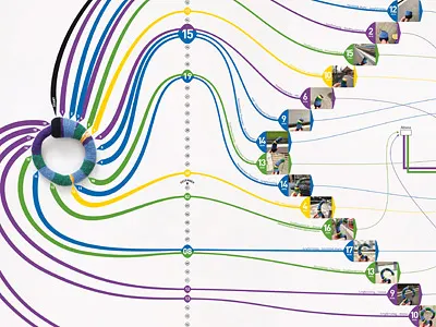 Crocheting in the subways of Hamburg bangle concept crochet datavis etsy hamburg infografik information design subway time visualisation