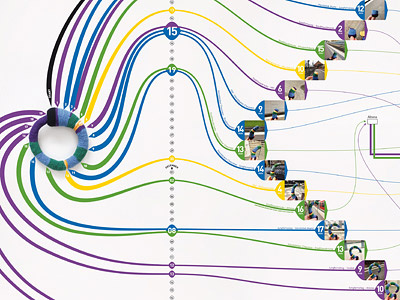 Crocheting in the subways of Hamburg bangle concept crochet datavis etsy hamburg infografik information design subway time visualisation