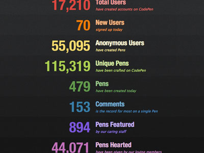 Stats