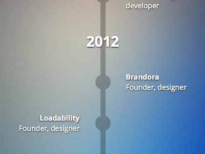 Resumé resume timeline year
