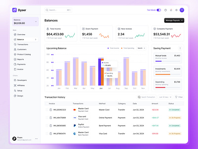 Finance Balance Dashboard Design balance balance dashboard dashboard dashboard design design finance finance dashboard ui ui design uidesign