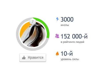 User info button expirience hex icons info level like people rating user
