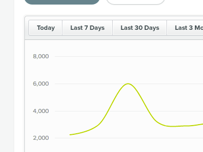 Graphing for fuuuuun dashboard fun graph ui web