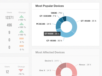 Insight Boxes: BugSense Analytics analytics boxes graphs insights metrics