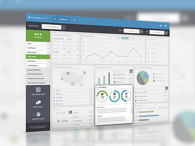 Trendkite: Responsive Dashboard admin analytics app application chart charts dashboard fluid graph graphs handsome icons interface interface design ipad reports responsive simple sleek social social app tablet trends ui user interface ux web web app