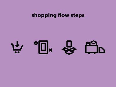 Shopping Flow Steps box cart icon iphone mobile transport