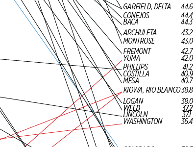 Final slopegraph concept chart data information visualization slopegraph