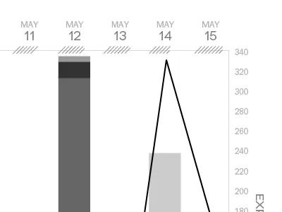 Daily totals chart-pt2 chart data graph greyscale infographic numbers report travel