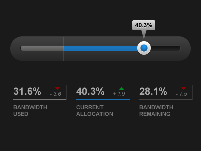 Dashboard Overview black blue dashboard grey kit toggle ui ux