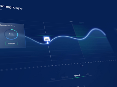 Circulationgroup LineChart chart diagram linechart ui