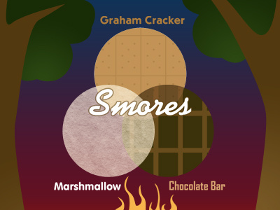 Smores Venn illustration smores venn diagram