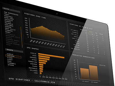 Data Analytics Dashboard analytics chart dashboard data design desktop graph graphic infographic interface osx statistics stats ui