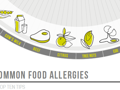 Food Allergy Infographic circle editorial food infographic magazine radial statistics