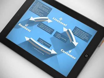 LiveLocally 3d arrows business cast shadow chart custom data design flow flow chart graph icons infographic ipad lighting mockup presentation shadows startup