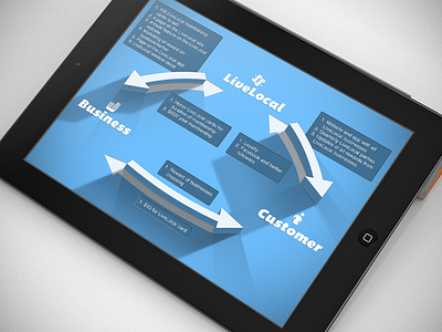 LiveLocally 3d arrows business cast shadow chart custom data design flow flow chart graph icons infographic ipad lighting mockup presentation shadows startup