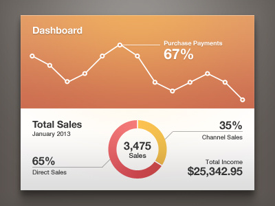 Dashboard chart dashboard graph line orange ui user interface widget