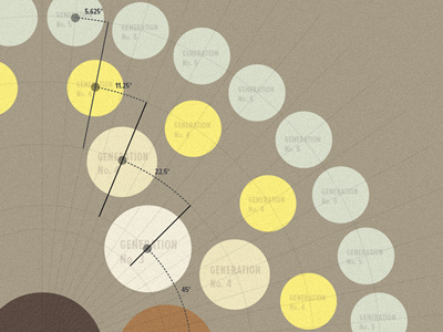 Geneology Graphic charts genealogy geometry