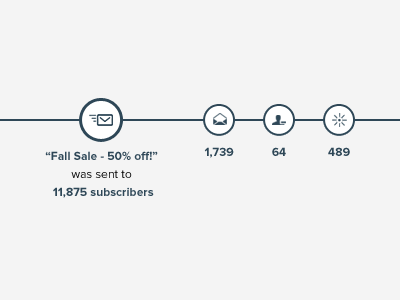 Email stream/history chart email graph icons numbers timeline