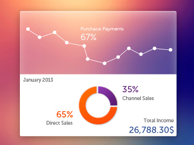 Dashboard chart charts dashboard glass graph rebound ui user interface widget